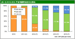 日廠逆襲 中小型面板市場排名將洗牌，廣告設計行業迎來新機遇